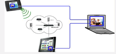 遠程監(jiān)控.png 遠程監(jiān)控.png