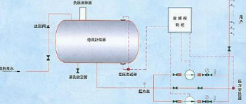 �oؓ����ˮ�O����ô����ؓ����