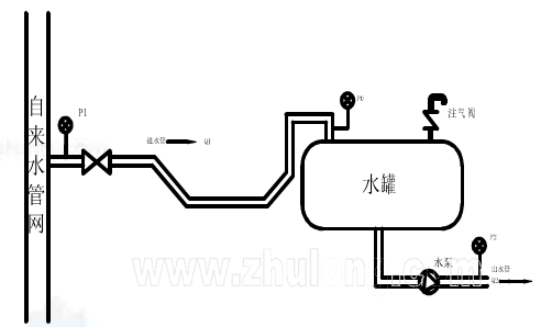 疊壓供水設備之負壓消除型工作原理