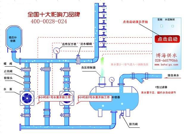 通俗易懂的無(wú)負(fù)壓供水設(shè)備運(yùn)行原理