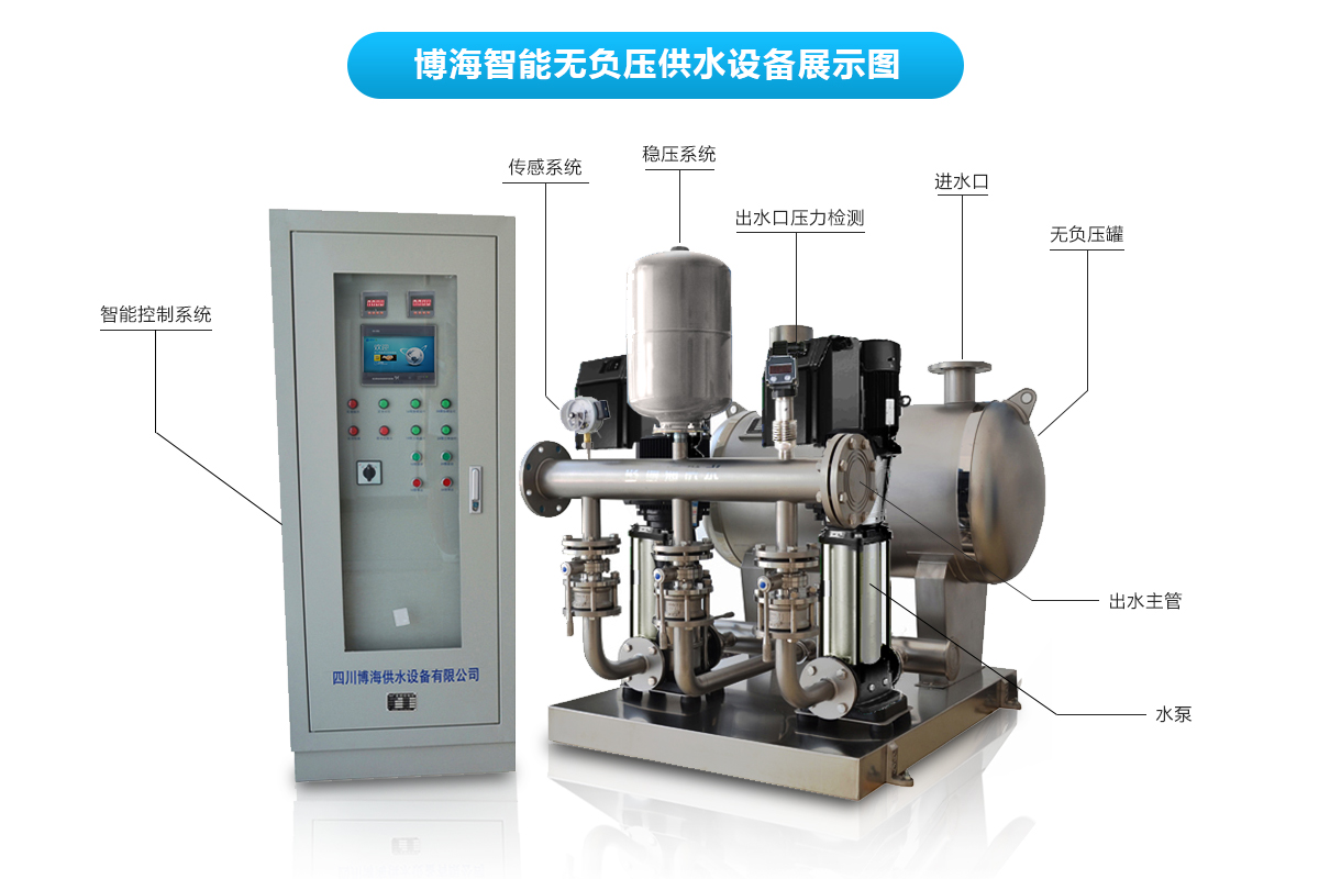 成套疊壓供水設備有哪些組成部分